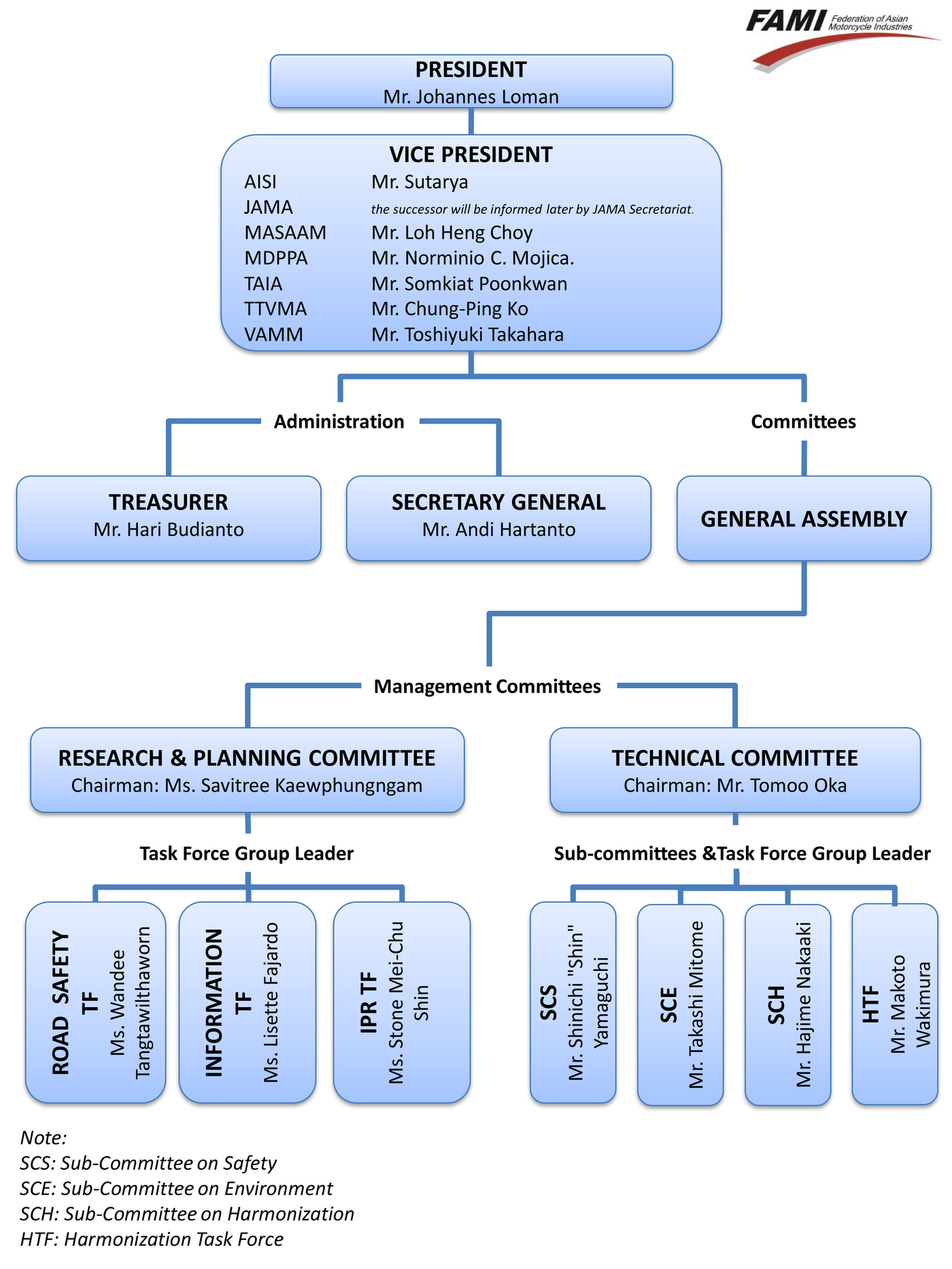 Organization | Federation of Asian Motorcycle Industries